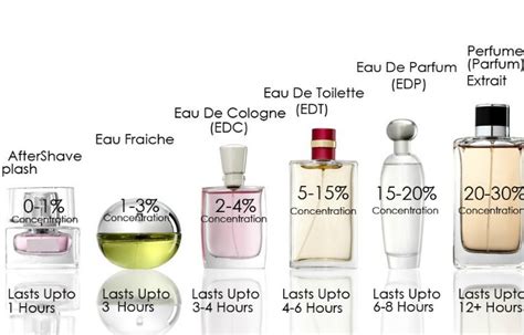 eau de toilette meaning english.